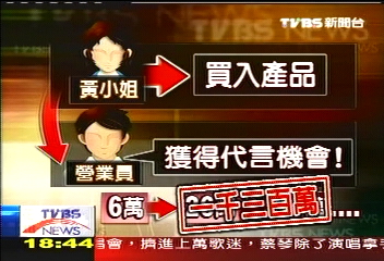 酵素調體質 女老師被騙1千3百萬