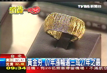 【消費一把罩】黃金熱呼呼 鼠年一盎司上看千元