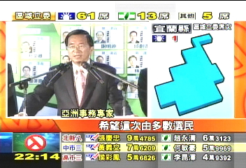 CNN評民進黨敗　專家：陳水扁的錯