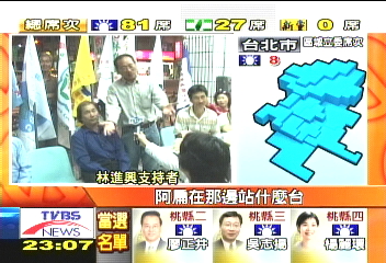 高市國3綠2 管碧玲、郭玟成連任