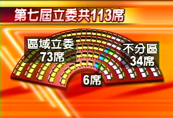 〈快訊〉分區立委開票結果 一覽表