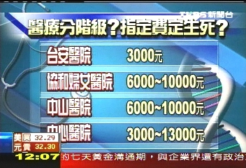 違法？　中心診所收指定醫師費遭罰