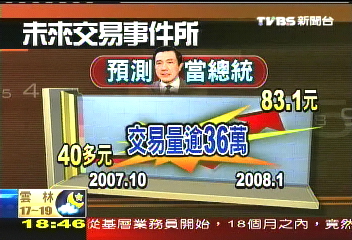 下單定大選？　網友估票馬暫勝