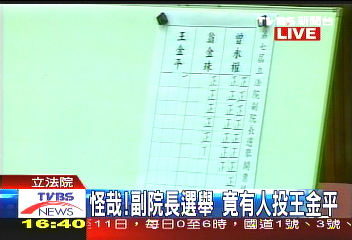 完全沒意外！　王金平蟬連立院龍頭
