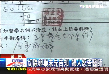 切除卵巢未先告知 婦人怒告醫師