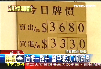 台幣一路升　盤中破30.7刷新高