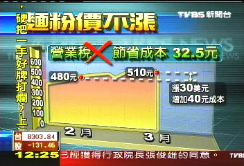 麵粉3月凍漲 沙拉油飼料降價