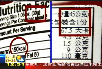零食標示英翻中熱量變少 挨批
