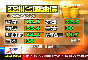 國際油價破百美元　亞洲油價跟漲