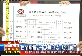 民間團體公佈缺席立委　藍仍居首