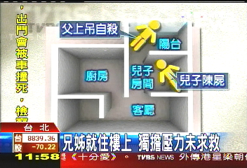 疑失業情緒低落　父殺子後自殺