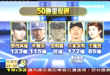 王建民奪50勝 速度之快亞洲第一