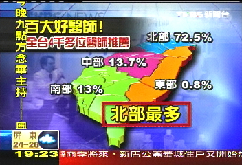 百大好醫師出爐　7旬醫師最細心