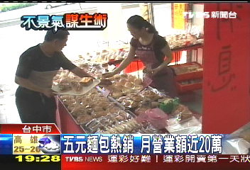 5元麵包熱銷 月營業額近20萬