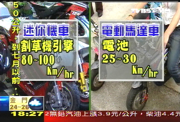 〈獨家〉「迷你機車」無牌照　時速達百公里