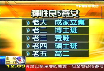 師父禁談戀愛 最小養女常爭執