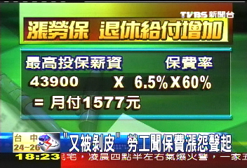 「又被剝皮」 勞工聞保費漲怨聲起