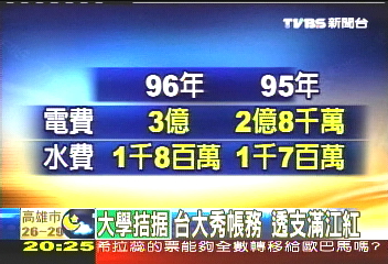 「繳水電費都不夠」 台大反彈限漲