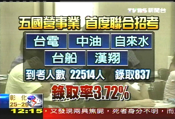 捧鐵飯碗 五國營招考錄取率3.72%