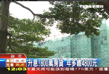 千萬房貸年增6600 央行下周升息