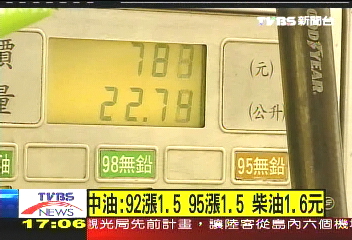 〈快訊〉汽油每公升漲1.5元　7月2日凌晨開始