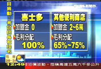 西進開店！　大陸超商回台找老闆