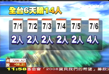 又傳意外 2少年大豹溪戲水溺斃