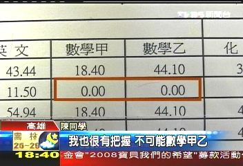 大學指考／數學資優大考零分？　女同學要複查