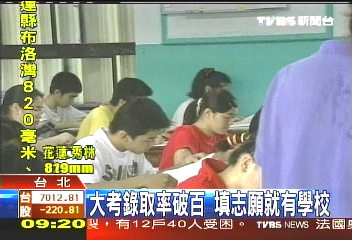 大學指考／錄取率高達101%　高等教育受衝擊