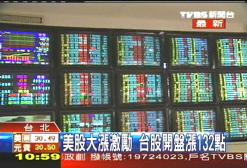 美股大漲激勵　台股開盤漲132點