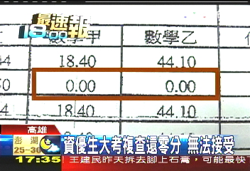 資優生大考複查還零分　無法接受