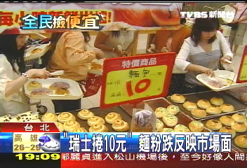 「瑞士捲10元」 麵粉跌反映市場面