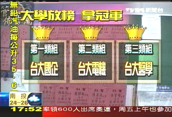 大學指考/致遠、興國、稻江 缺額佔全國7成