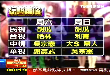 收視好卻換人? 傳胡瓜主持易主