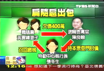 總統隨扈妻欠債　特勤中心令繳械