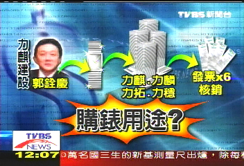 扁家洗錢案 檢意外查出女用鑽錶