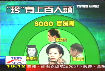 SOGO貴婦團「珍」人頭? 檢調追查
