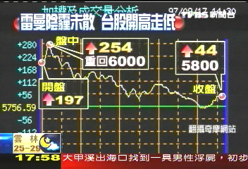 「景氣第4季轉好」　 企業大老遲疑