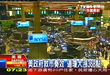 美政府救市奏效　道瓊大漲368點