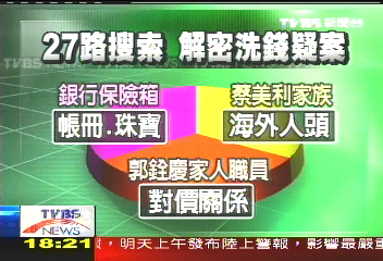 檢追8銀行15保管箱　獲1重要情資