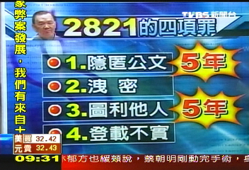 〈快訊〉扁葉對質 法院攻防摘要