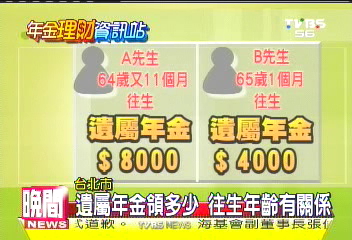 遺屬年金領多少　往生年齡有關係