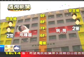 扁住院 北所、國安、警察3層維安
