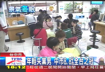 25至29歲失業男　中市居全台之冠