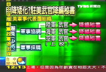 矮化主權? 駐美武官自我降編秘書