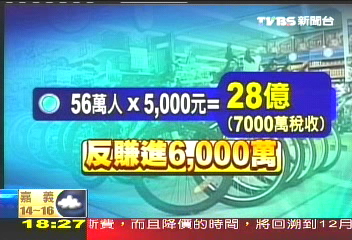 吸引消費券 苗縣花千萬購摸彩品