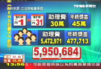 涉詐助理費600萬 吳成典起訴15年