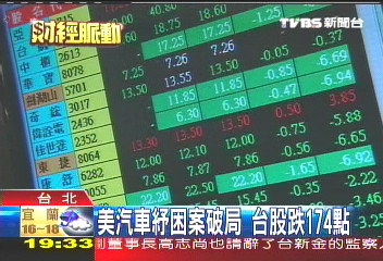 美汽車紓困案破局 台股跌174點