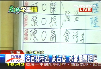 〈快訊〉羈押庭審理　扁奮力為己辯護