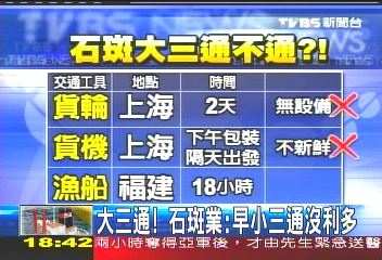海運直航送石斑 業者:不如小三通
